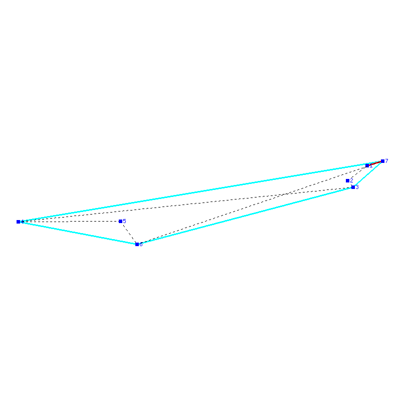Flugauswertung